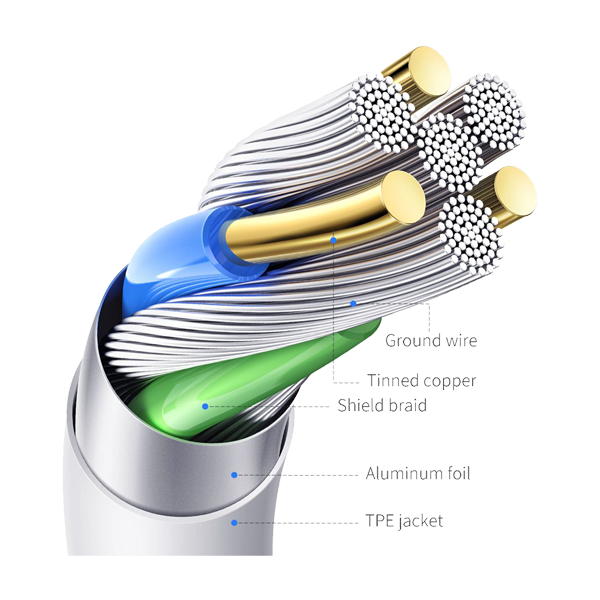 McDodo cablu Type-C Type-C 5A 1.2m 100W